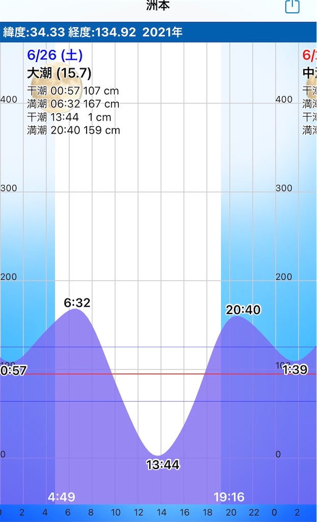 f:id:Kobe_Angler:20210630134611j:image