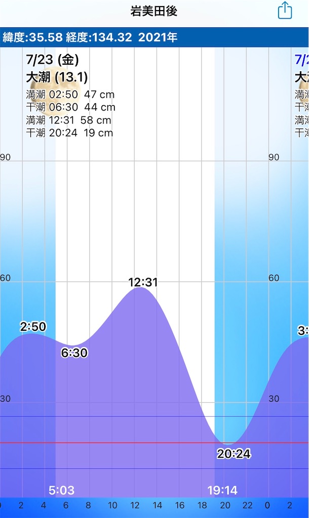 f:id:Kobe_Angler:20210725113638j:image f:id:Kobe_Angler:20210725113638j:image