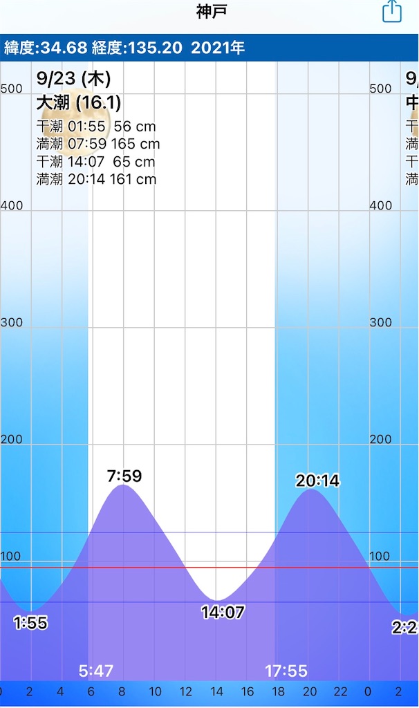 f:id:Kobe_Angler:20210925204409j:image