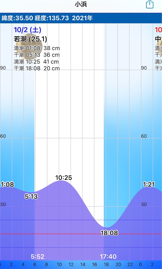 f:id:Kobe_Angler:20211003120853j:image