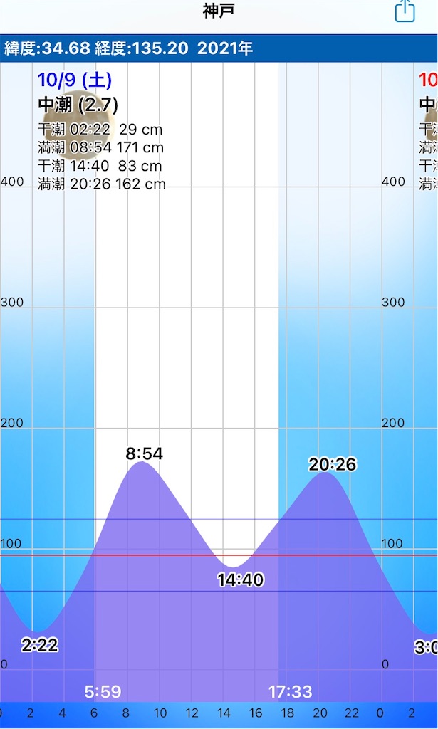 f:id:Kobe_Angler:20211010140053j:image f:id:Kobe_Angler:20211010140053j:image