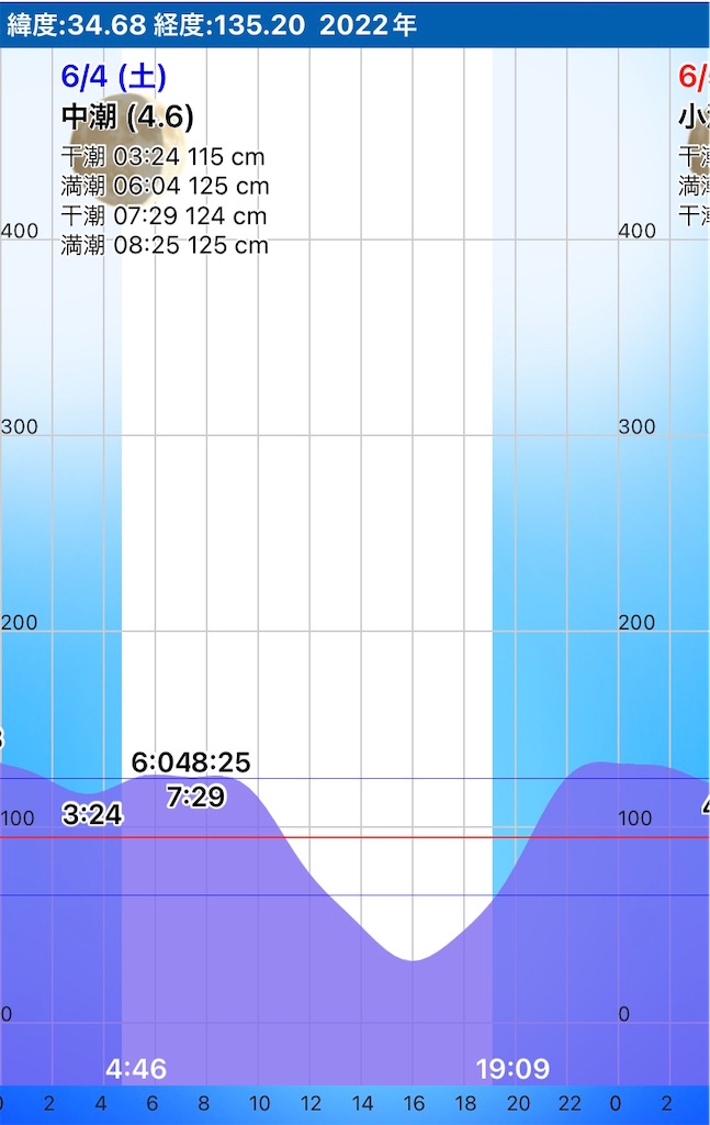 f:id:Kobe_Angler:20220605123632j:image