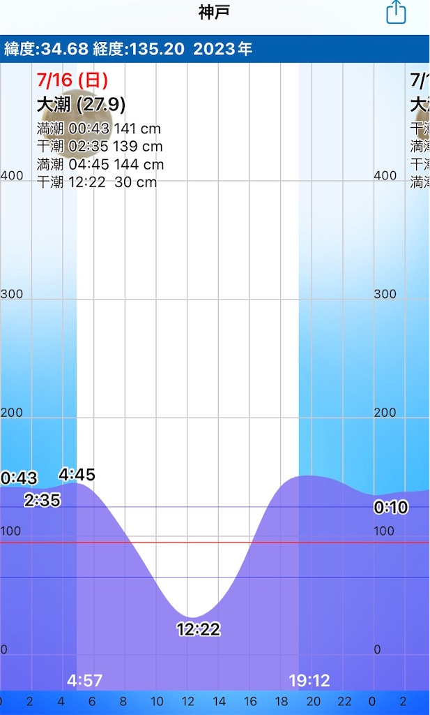 f:id:Kobe_Angler:20230717130913j:image