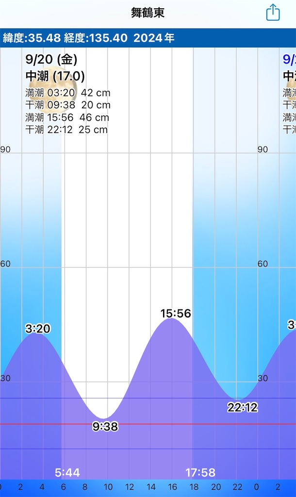 f:id:Kobe_Angler:20240922131600j:image