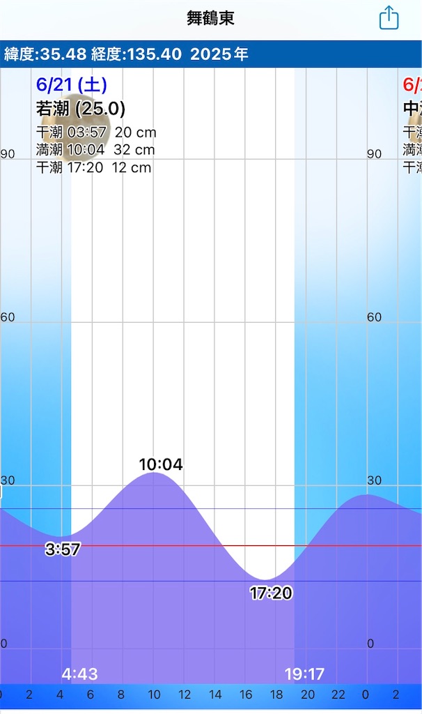 f:id:Kobe_Angler:20250622145417j:image