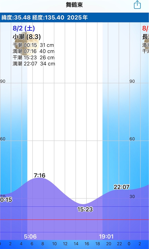 f:id:Kobe_Angler:20250803124257j:image