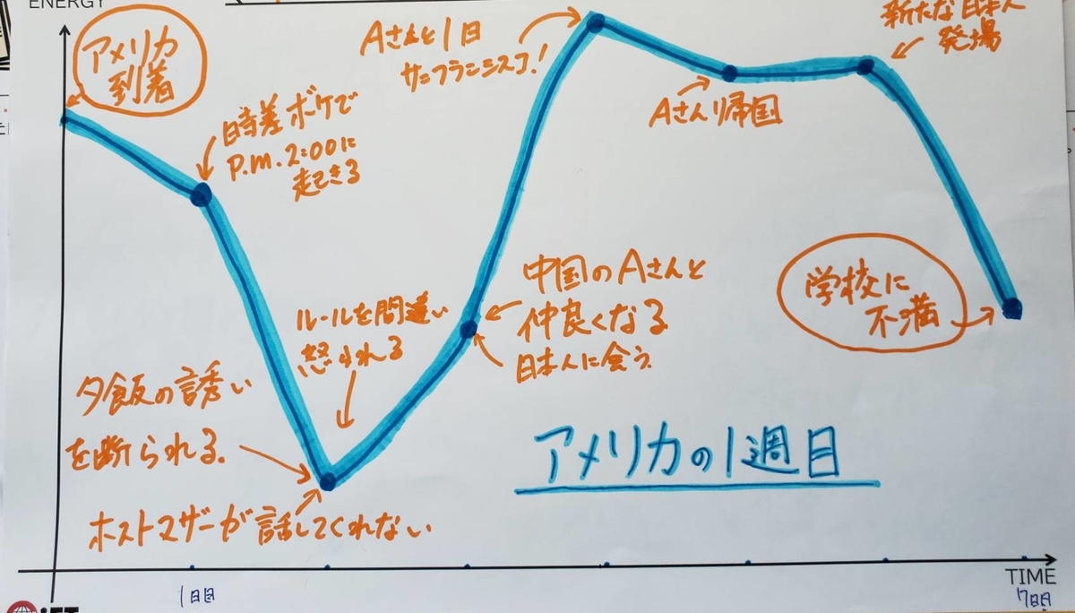 f:id:Kod2212:20191109144234j:plain