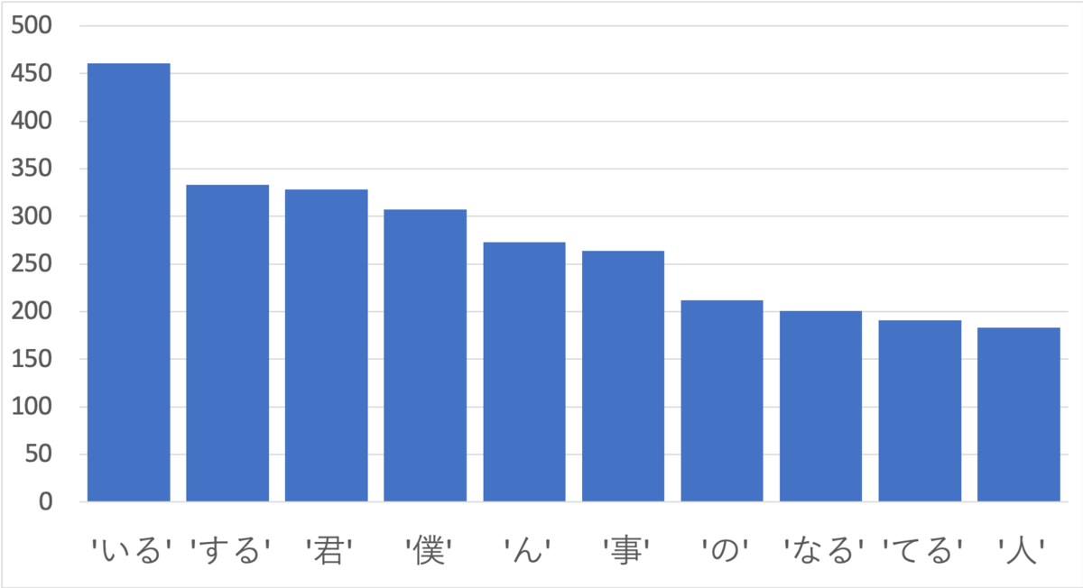 f:id:Kodachan:20191208050810p:plain