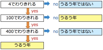 f:id:Kodachan:20210510221041j:plain