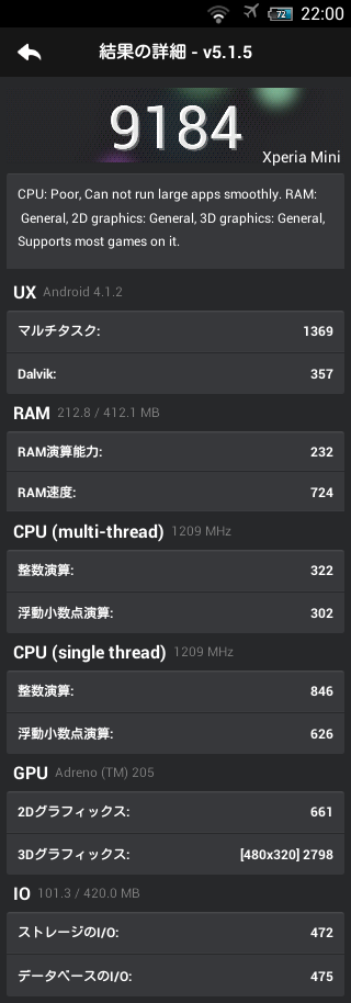 Xperia mini AnTuTu bm CM10+naaashmem 2014-10-22