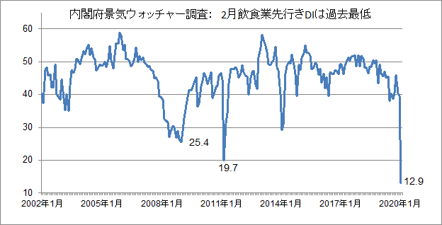 f:id:KodomoGinko:20200309164419p:plain f:id:KodomoGinko:20200309164419p:plain