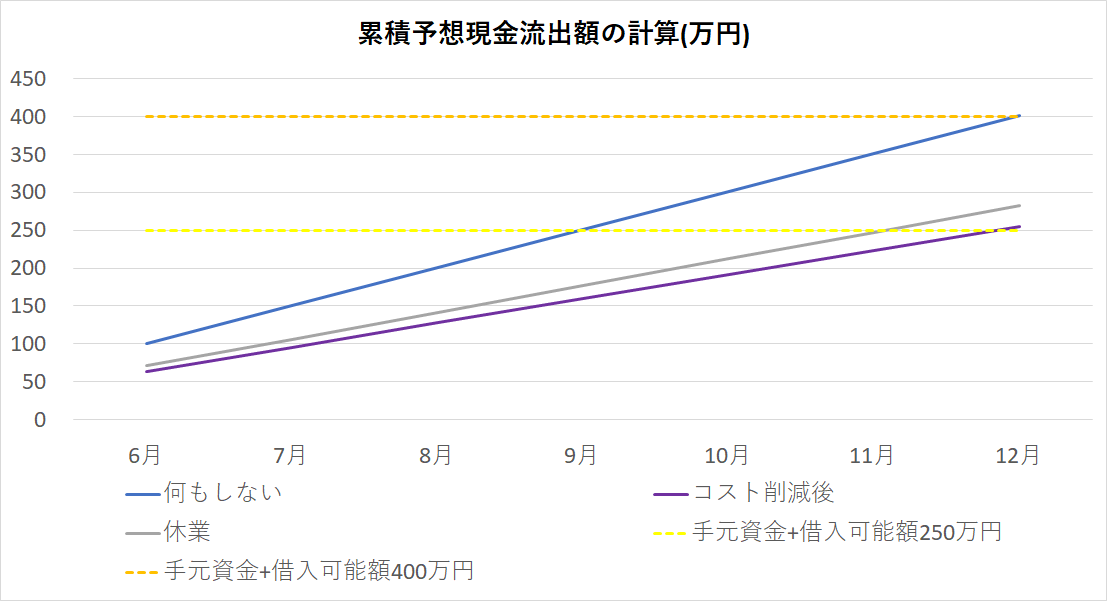 f:id:KodomoGinko:20200405225343p:plain f:id:KodomoGinko:20200405225343p:plain