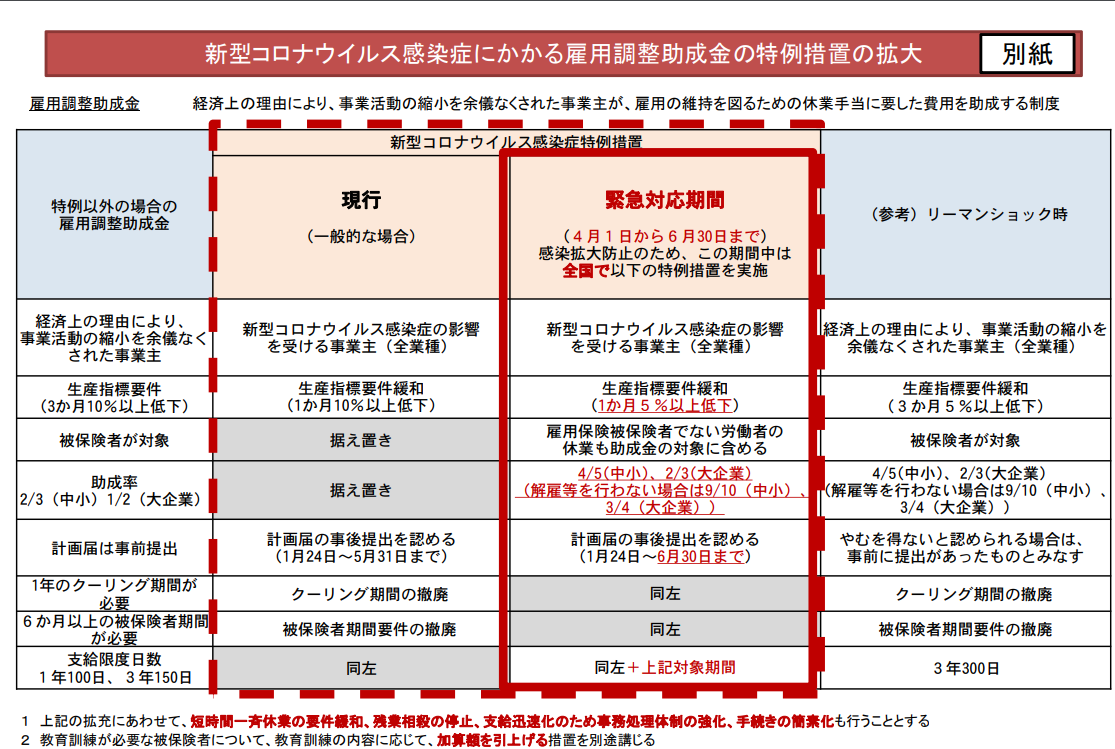 f:id:KodomoGinko:20200405230201p:plain f:id:KodomoGinko:20200405230201p:plain