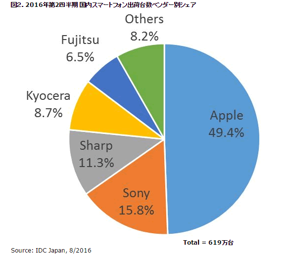 だから私は Xperia 僕のxperia愛を証明したいと思う 元ニートがゆるく海外移住した結果
