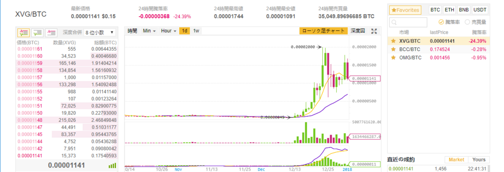 f:id:Koh_Phi_Phi333:20180101224200p:plain f:id:Koh_Phi_Phi333:20180101224200p:plain