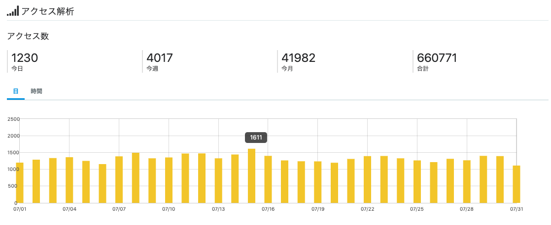 f:id:Koh_Phi_Phi333:20190731235854p:plain