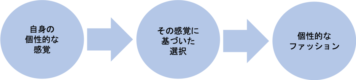 f:id:KoheiD:20200402130456p:plain f:id:KoheiD:20200402130456p:plain