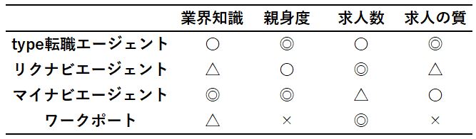 f:id:Koki-Engineer:20190809222119j:plain f:id:Koki-Engineer:20190809222119j:plain