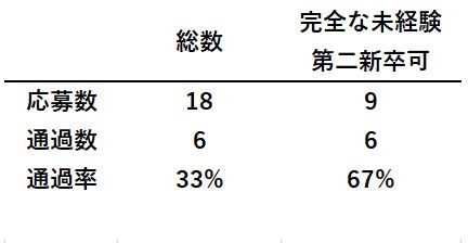 f:id:Koki-Engineer:20190811104122j:plain f:id:Koki-Engineer:20190811104122j:plain