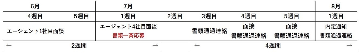 f:id:Koki-Engineer:20190812222025j:plain f:id:Koki-Engineer:20190812222025j:plain