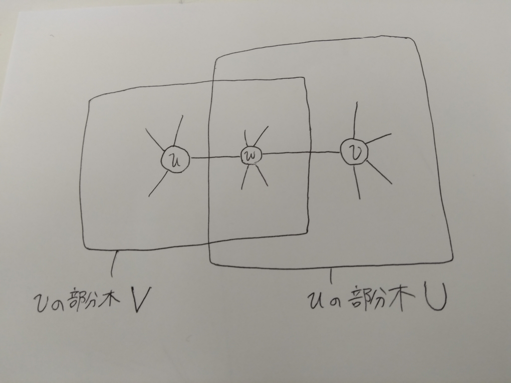 f:id:KokiYamaguchi:20180119134059j:plain f:id:KokiYamaguchi:20180119134059j:plain
