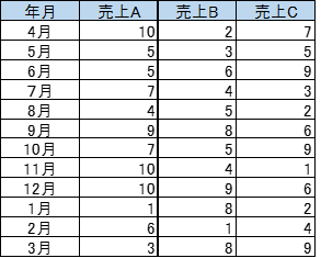 f:id:Kommaim:20200113134728p:plain f:id:Kommaim:20200113134728p:plain