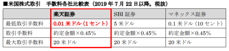 f:id:Konchi:20190705164611p:plain