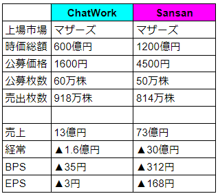 f:id:Konchi:20190914115745p:plain