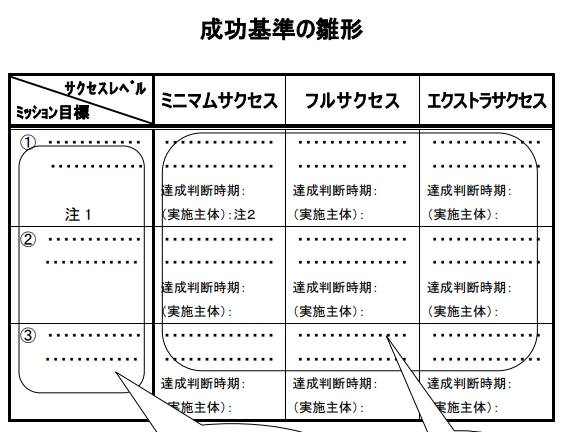 SMIプログラム　DSMサクセスフルマネジメント ポールJマイヤー SMIプログラム DSM サクセスフル・マネジメントの威力