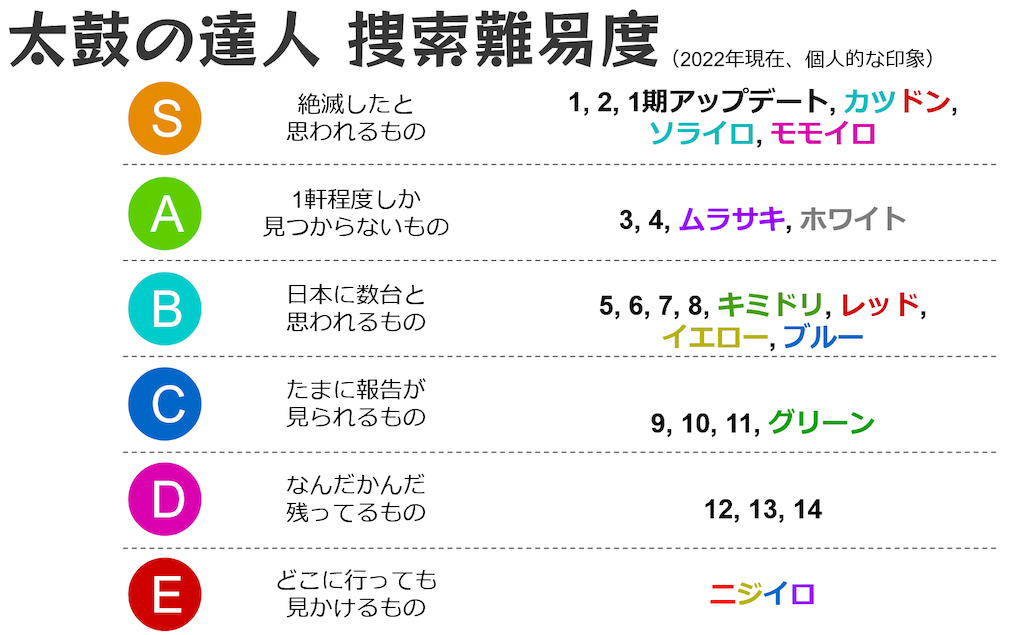 f:id:Konpotanau:20220130160816p:image