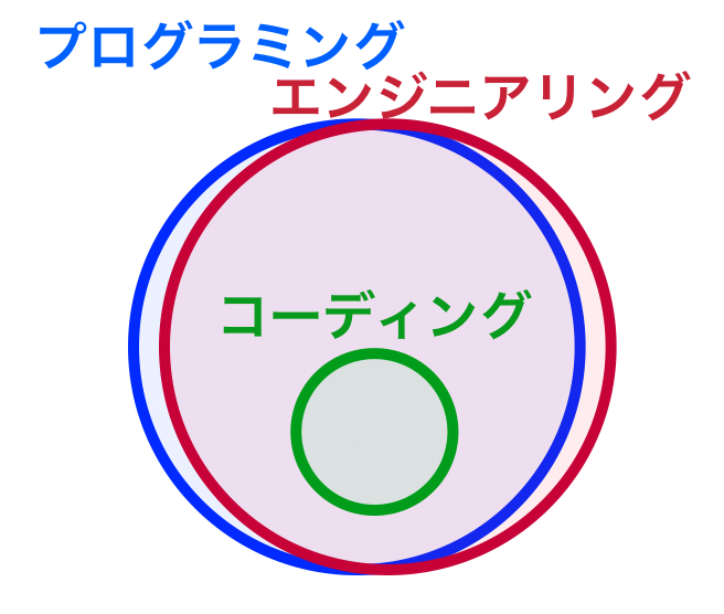 f:id:Kotanin0:20181225180914p:plain