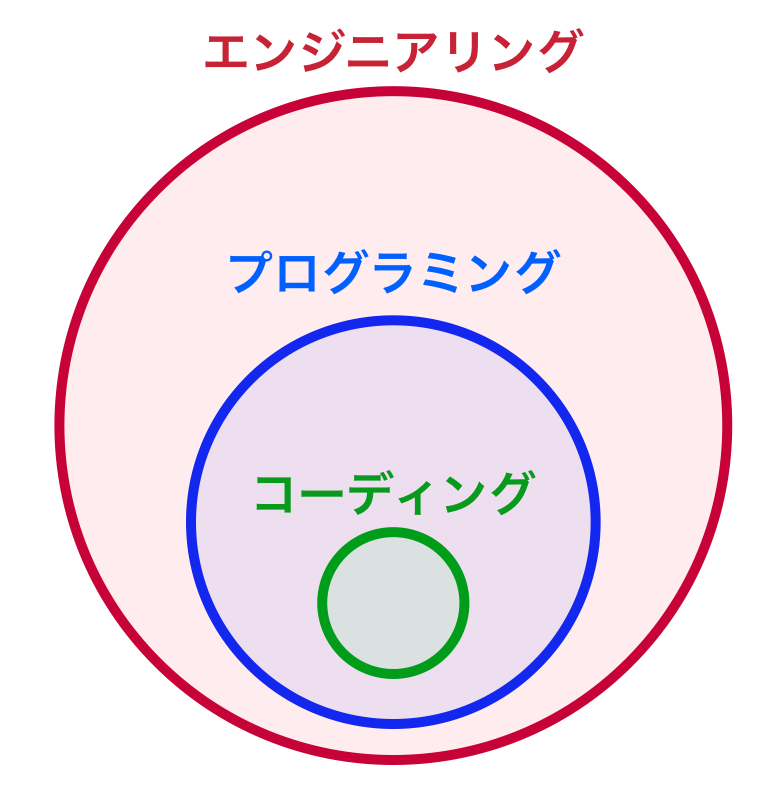 f:id:Kotanin0:20181225181318p:plain