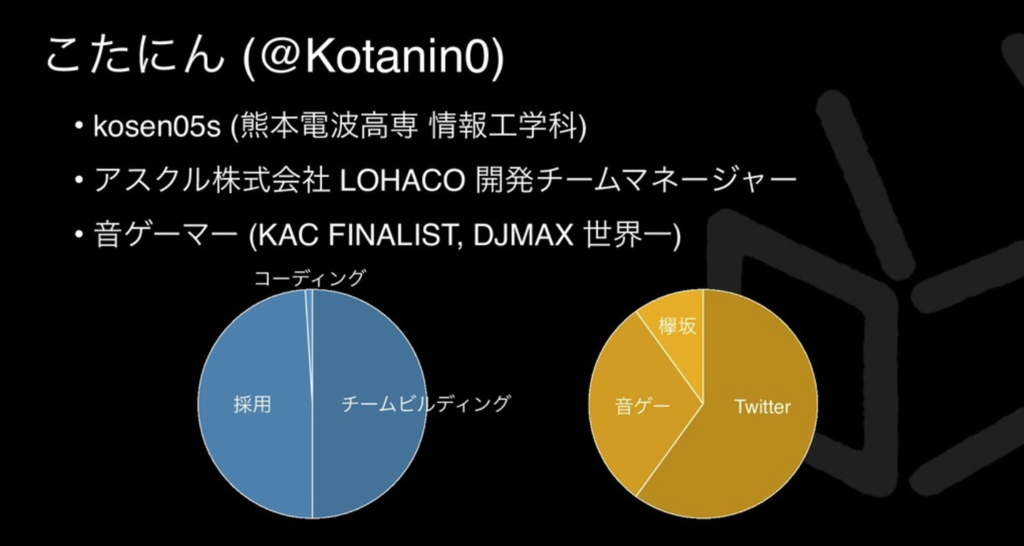 f:id:Kotanin0:20190206012659p:plain f:id:Kotanin0:20190206012659p:plain