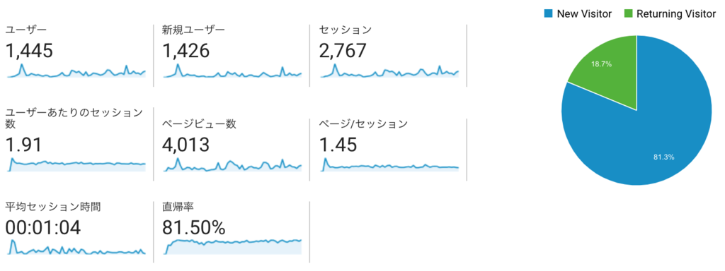 f:id:Kotanin0:20190211232823p:plain