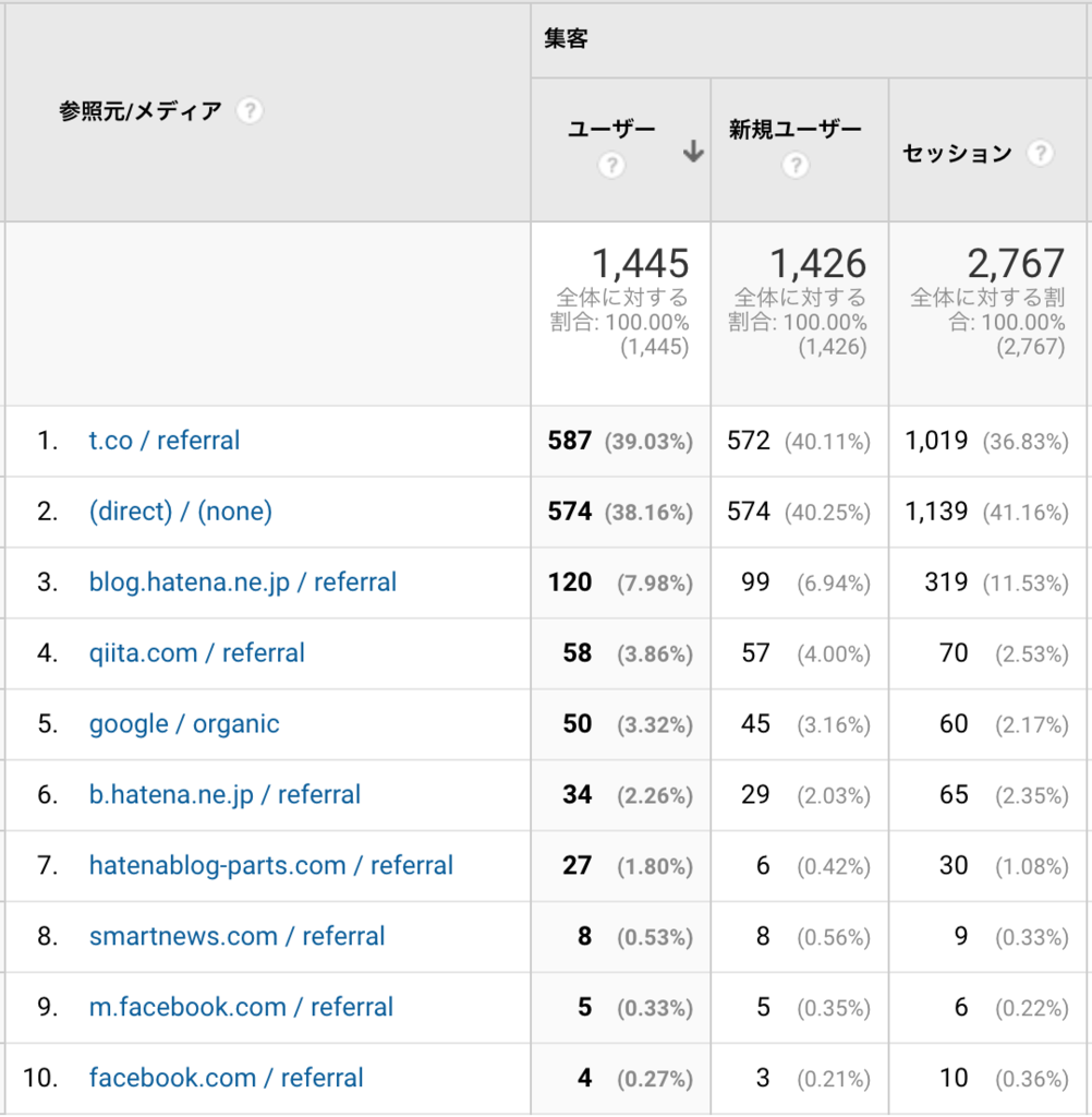 f:id:Kotanin0:20190211233412p:plain