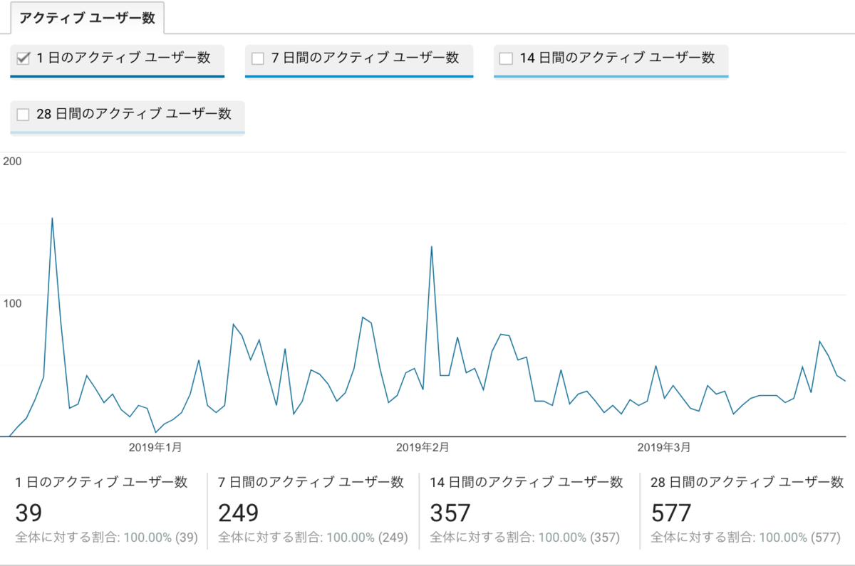 f:id:Kotanin0:20190323150604p:plain f:id:Kotanin0:20190323150604p:plain
