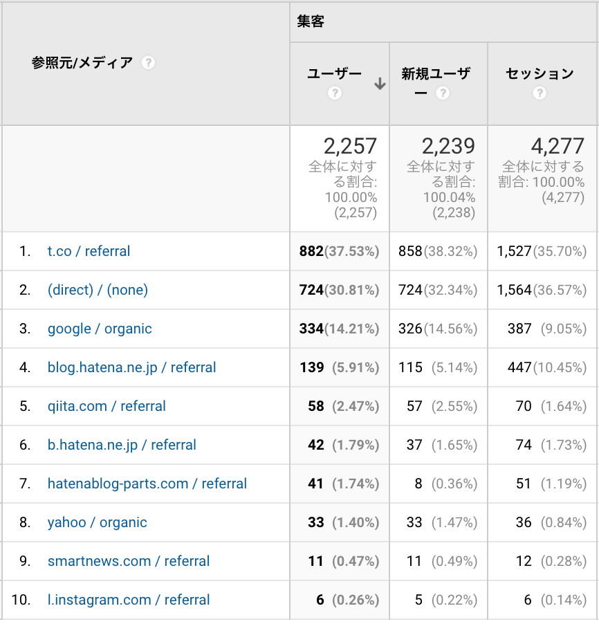 f:id:Kotanin0:20190323153435p:plain f:id:Kotanin0:20190323153435p:plain