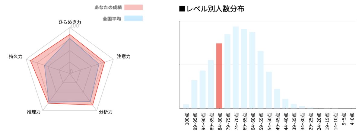 f:id:Kotanin0:20190527124537p:plain f:id:Kotanin0:20190527124537p:plain