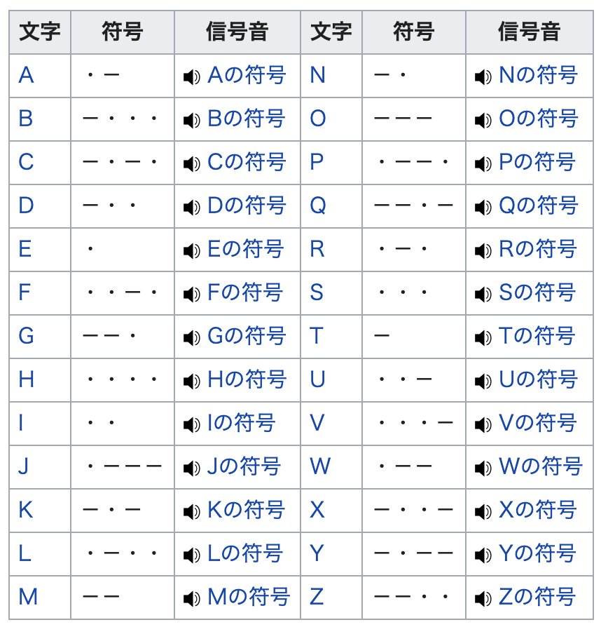 f:id:Kotanin0:20190531192150p:plain