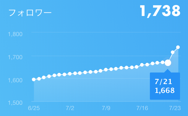 f:id:Kotanin0:20190723212144p:plain