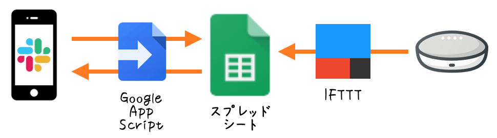 f:id:Kotanin0:20190914142523p:plain