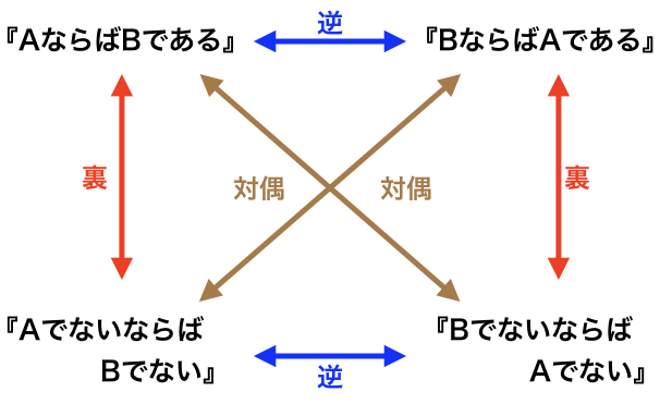 f:id:Kotanin0:20191004162521j:plain