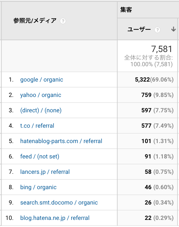 f:id:Kotanin0:20191011083731p:plain f:id:Kotanin0:20191011083731p:plain