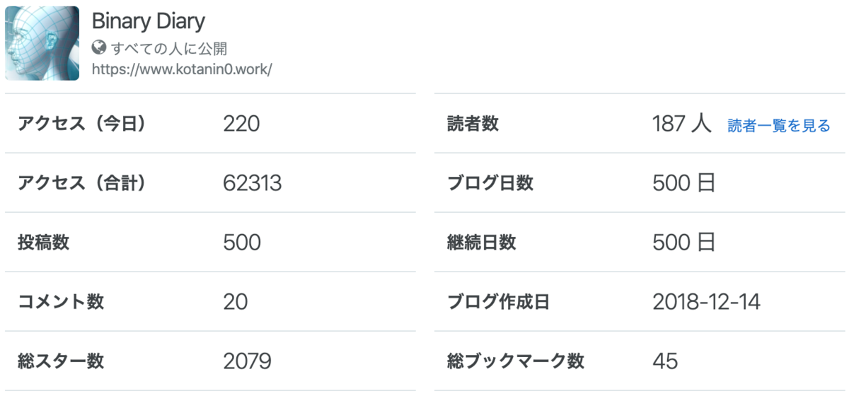 f:id:Kotanin0:20200427204850p:plain