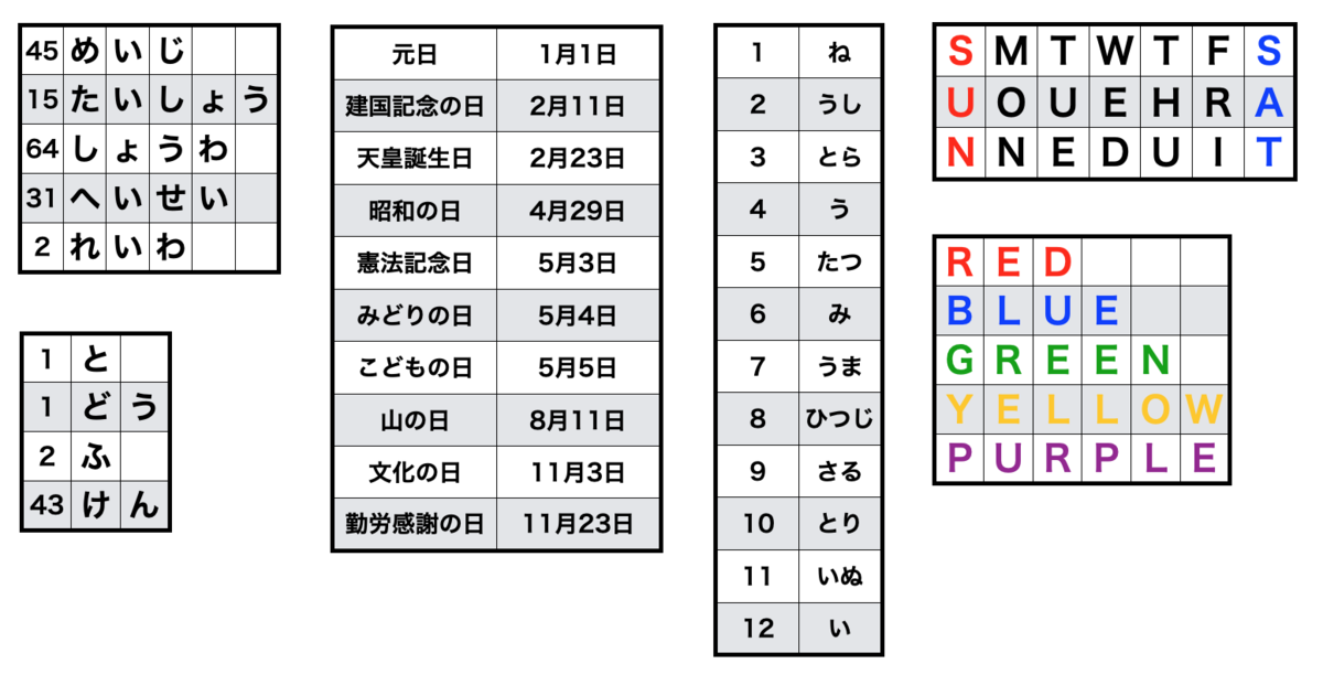 f:id:Kotanin0:20200516151519p:plain f:id:Kotanin0:20200516151519p:plain