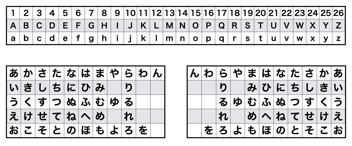 謎検対策サポート画像を公開します Binary Diary
