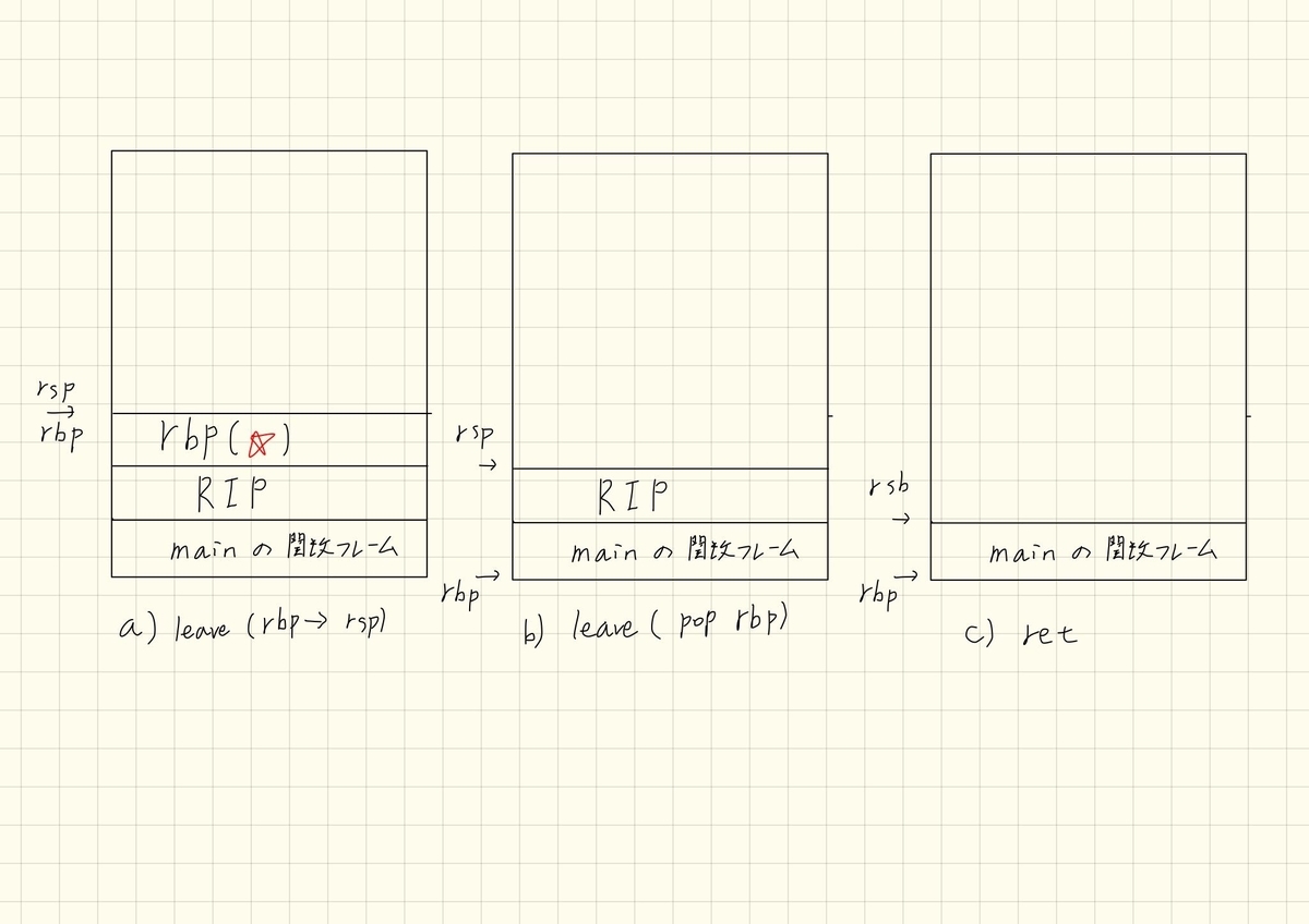 f:id:Kotaro7750:20191114124929j:plain f:id:Kotaro7750:20191114124929j:plain