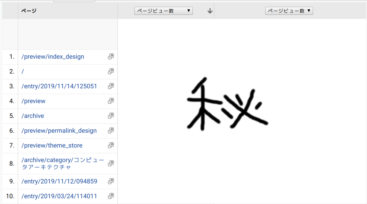 f:id:Kotaro7750:20191120101507p:plain