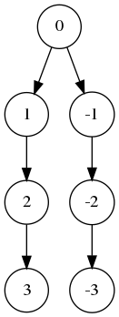 f:id:Kotaro7750:20200207184009p:plain f:id:Kotaro7750:20200207184009p:plain