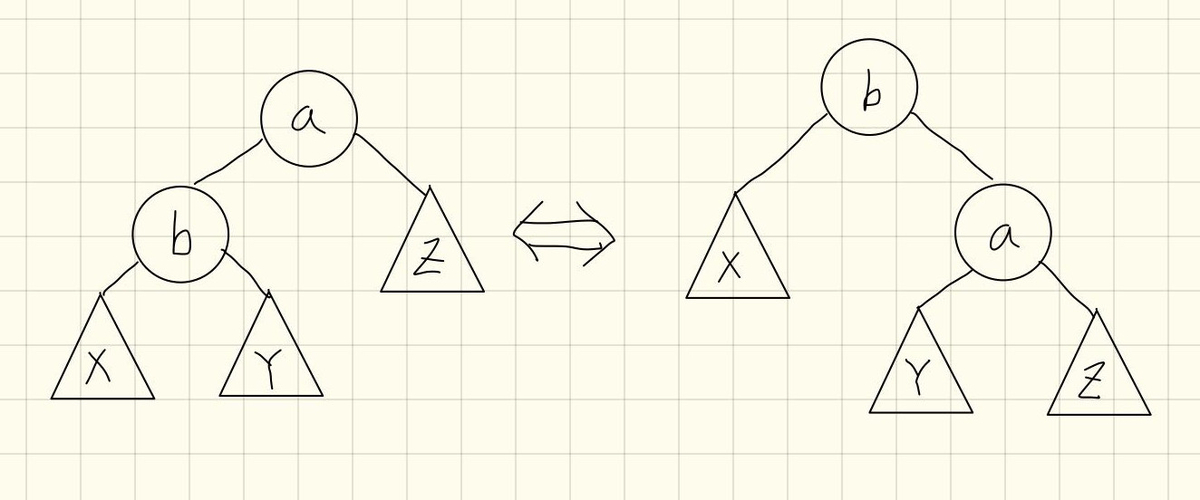 f:id:Kotaro7750:20200207184220j:plain f:id:Kotaro7750:20200207184220j:plain